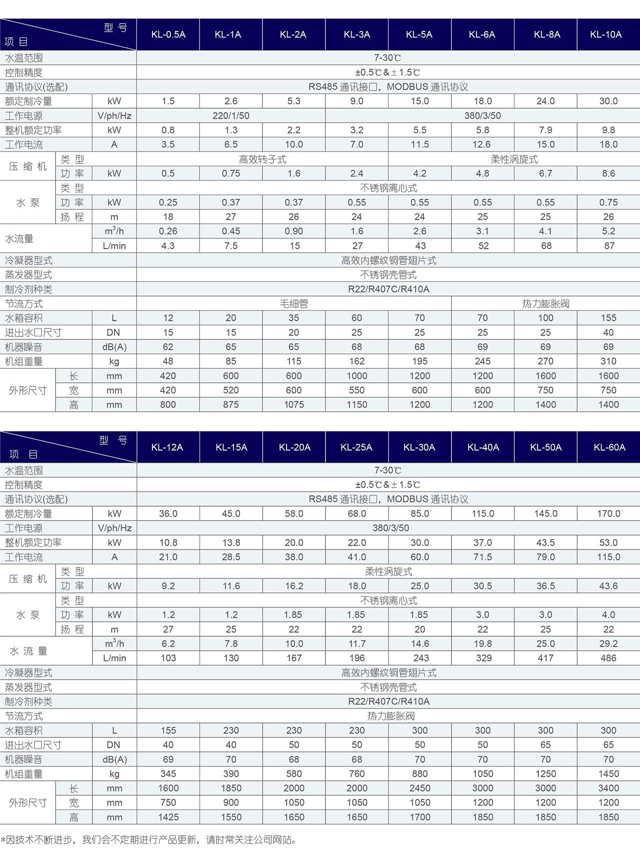 风冷式工业冷水机-参数表格.jpg