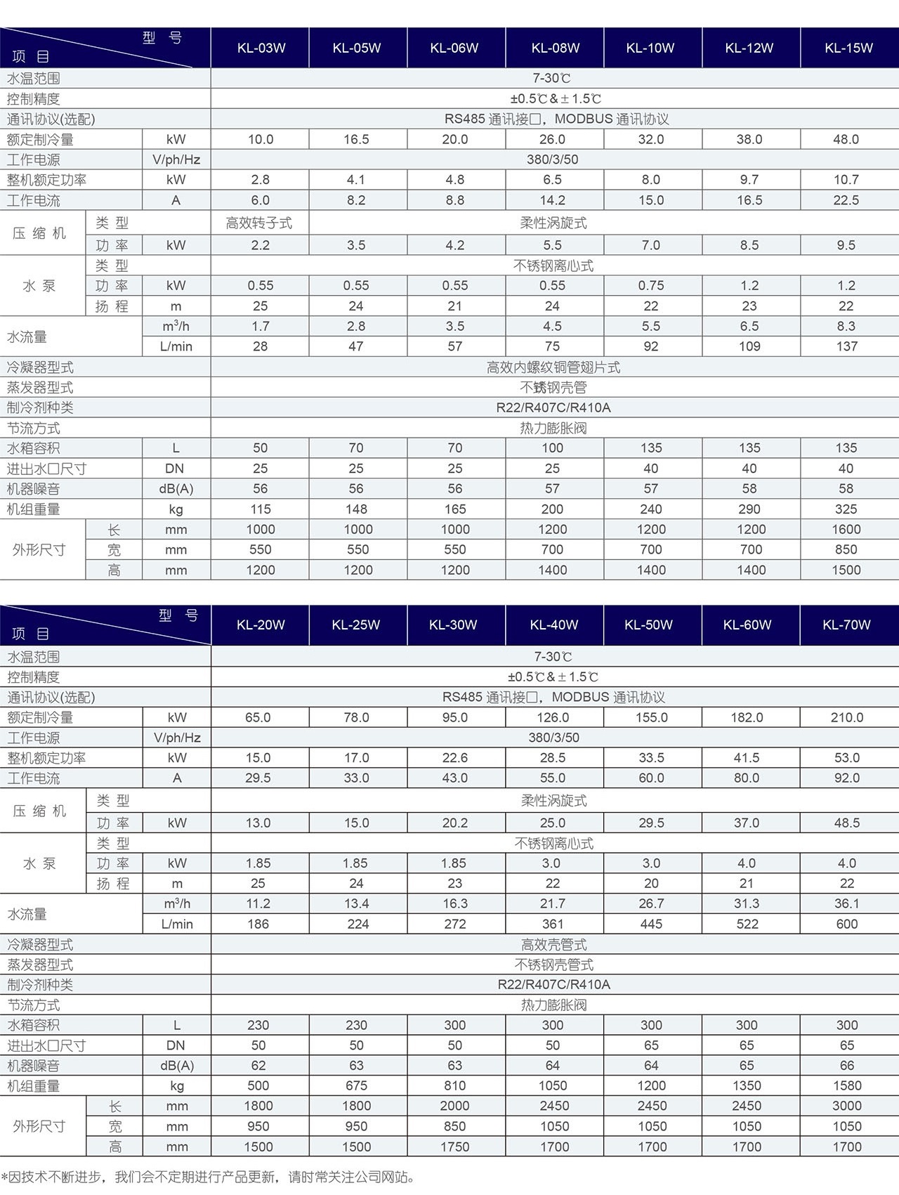 水冷式工业冷水机-参数表格.jpg