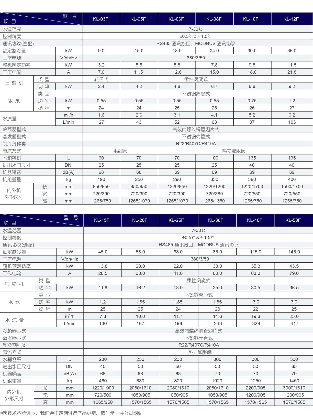 分体式工业冷水机-参数表格.jpg