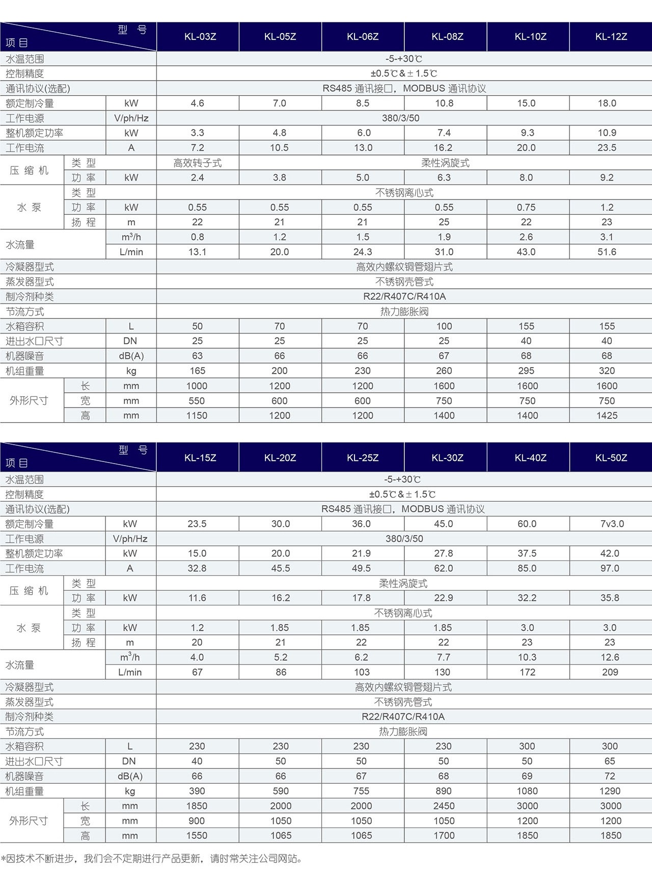 -5℃风冷式低温工业冷水机-参数表格.jpg