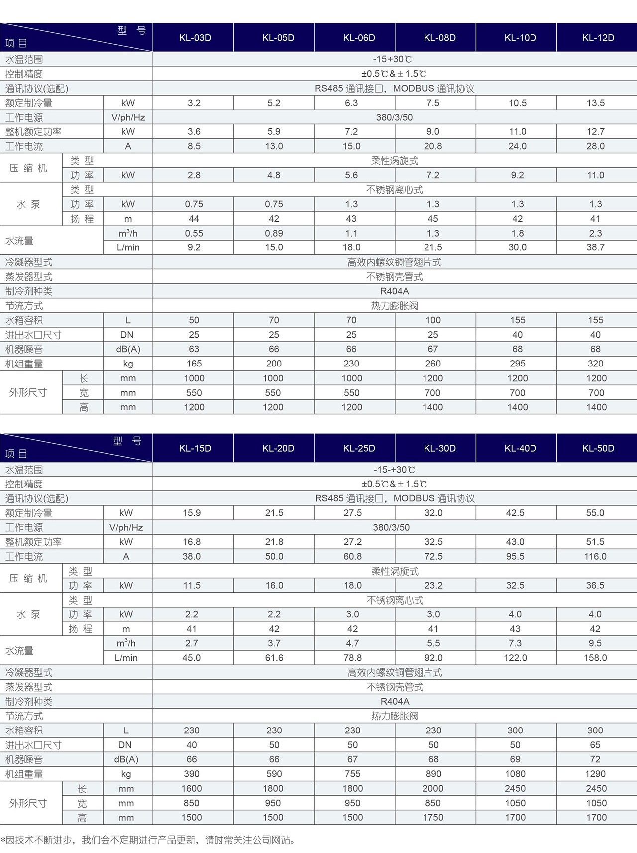 -15℃风冷式低温工业冷水机-参数表格.jpg