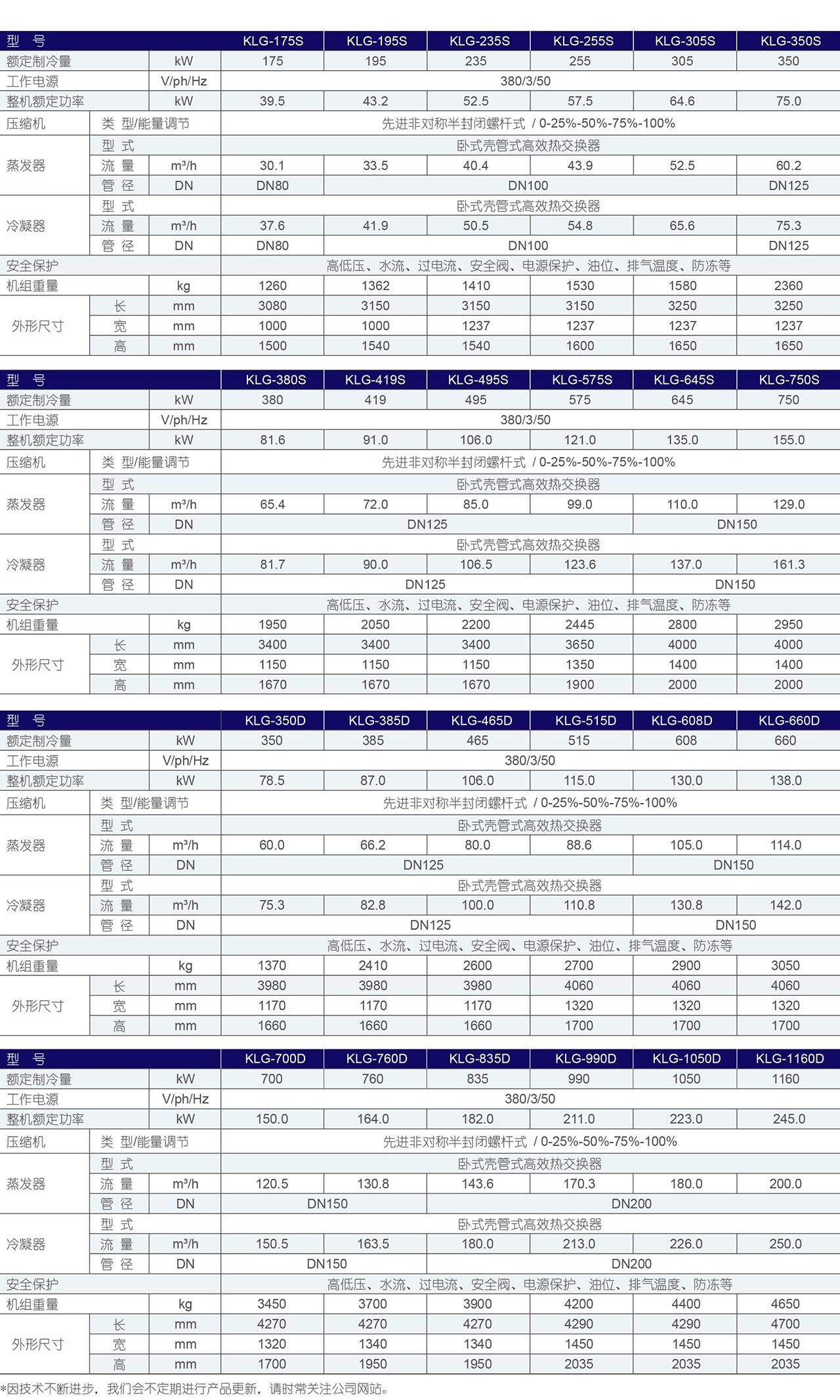 7℃水冷螺杆冷水机-参数表格.jpg