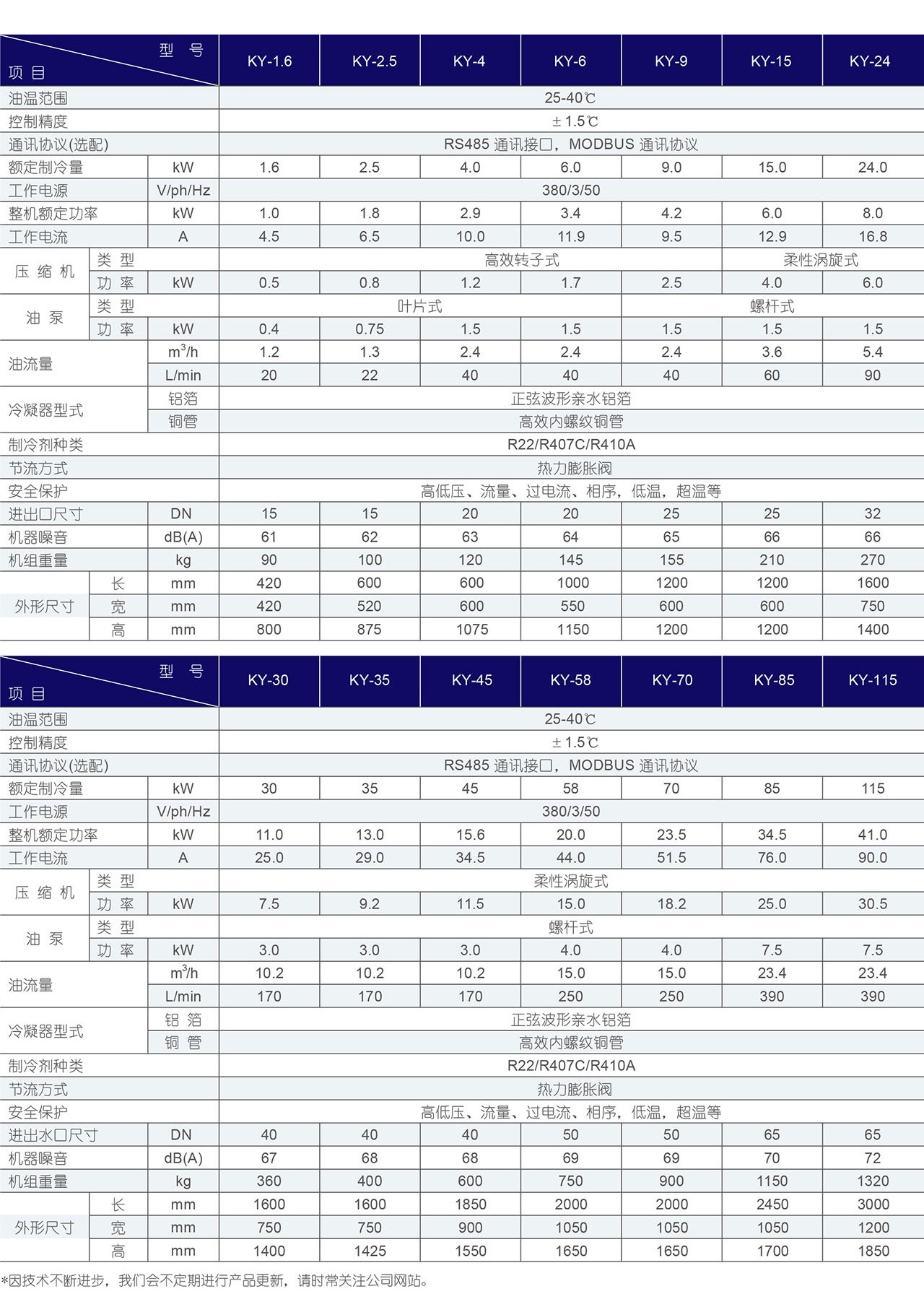 工业油冷却机-参数表格.jpg